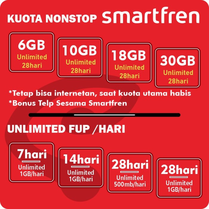 Beda paket data dan kuota