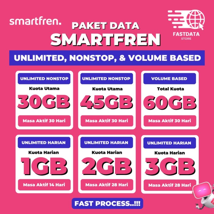 Beda paket data dan kuota