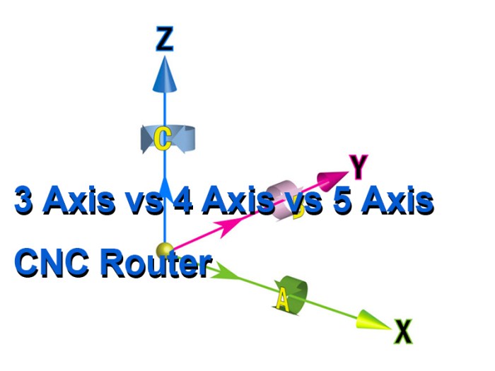 Difference axis axis1