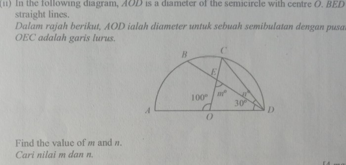 Aod adalah