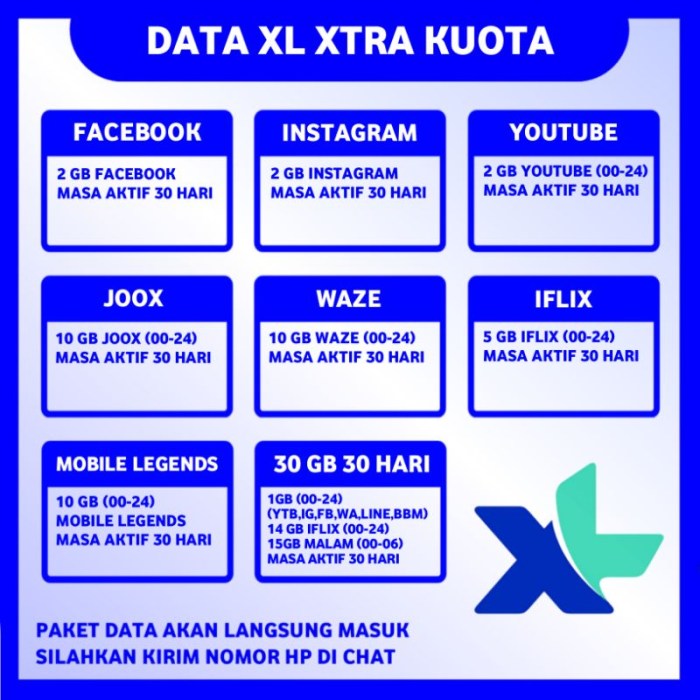 Kuota cek menyakitkan bukan