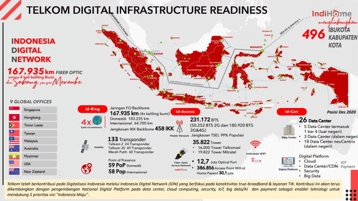 Sinyal telkomsel 4g muncul mengatasi hilang atau