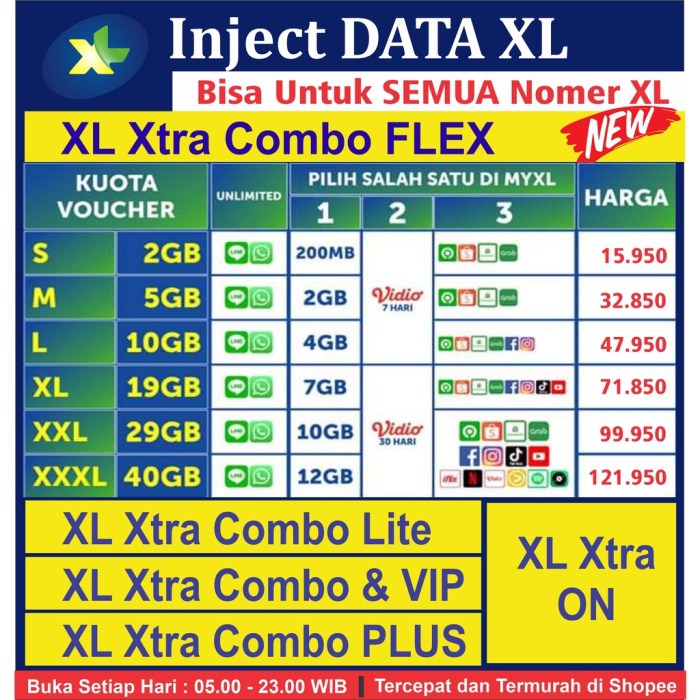 Beda paket data dan kuota