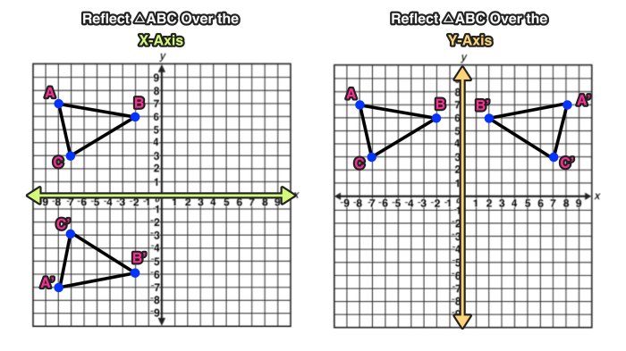 Axis1 putter