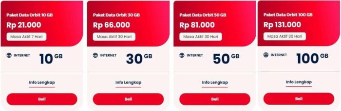 Kenapa paket internet telkomsel berbeda beda