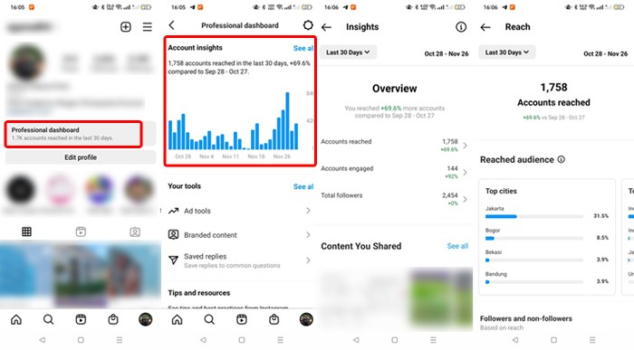 Arti kunjungan profil di instagram