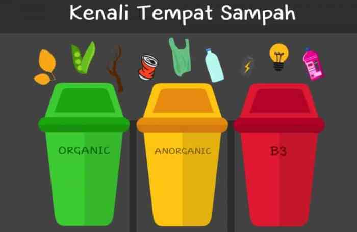 Cara membuka tempat sampah di xiaomi