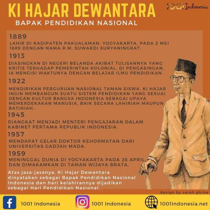 Apa yang dimaksud linimasa