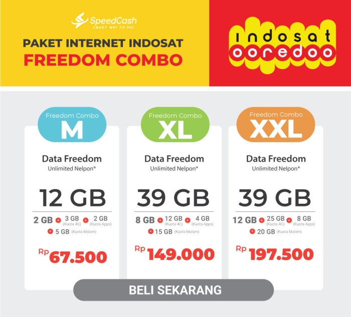 Beda paket data dan kuota