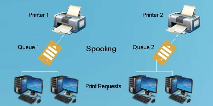 Spooling dafa polska processes automated application