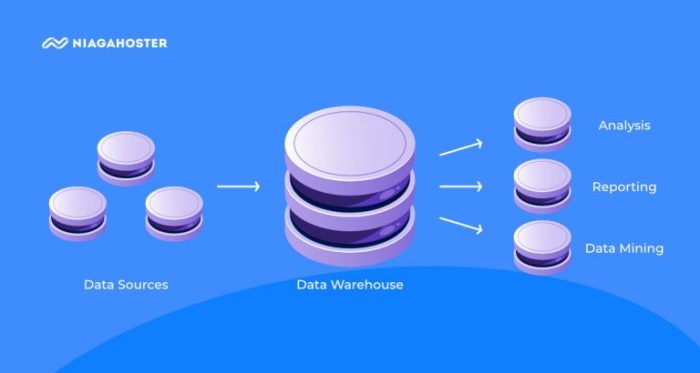 Databases wa adalah