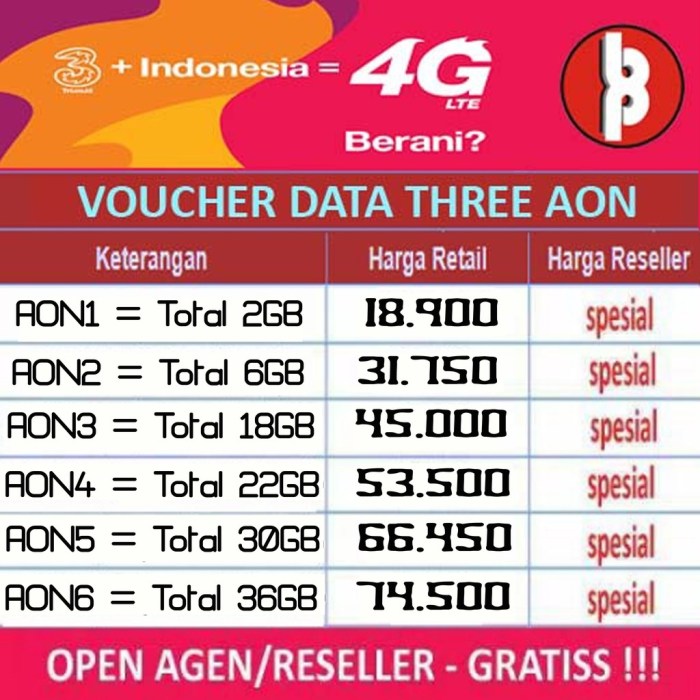 Paket 2.5 gb tri hilang