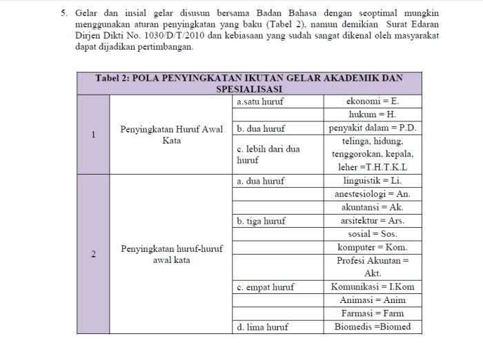 Ps adalah singkatan dari