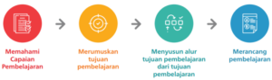 Cp adalah singkatan dari