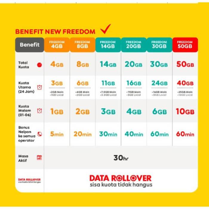 Paket mds indosat adalah