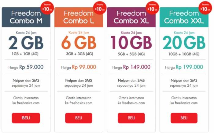 Im3 membeli indosat