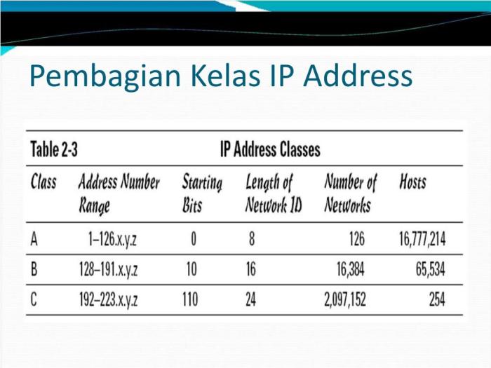 Perbedaan ip 6 dan 7