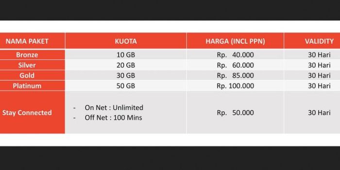 Onnet adalah