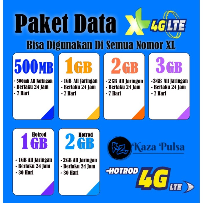 Paket hotrod voucher xtra 500mb 1gb inject