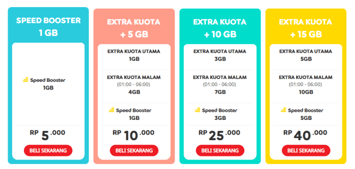 Apa fungsi speed booster indosat