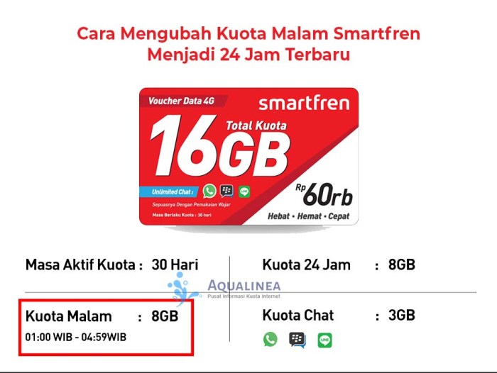 Kenapa kuota unlimited smartfren tidak bisa dipakai