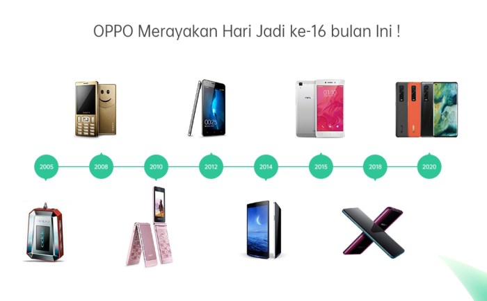 Pendiri oppo