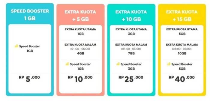 Apa fungsi speed booster indosat