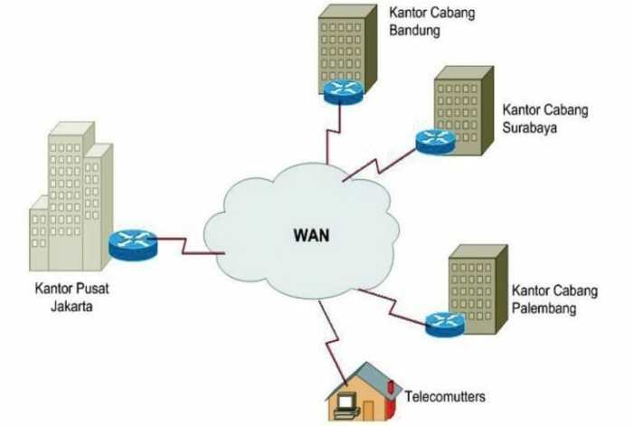 Internet lokal adalah