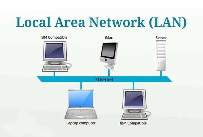 Internet lokal adalah