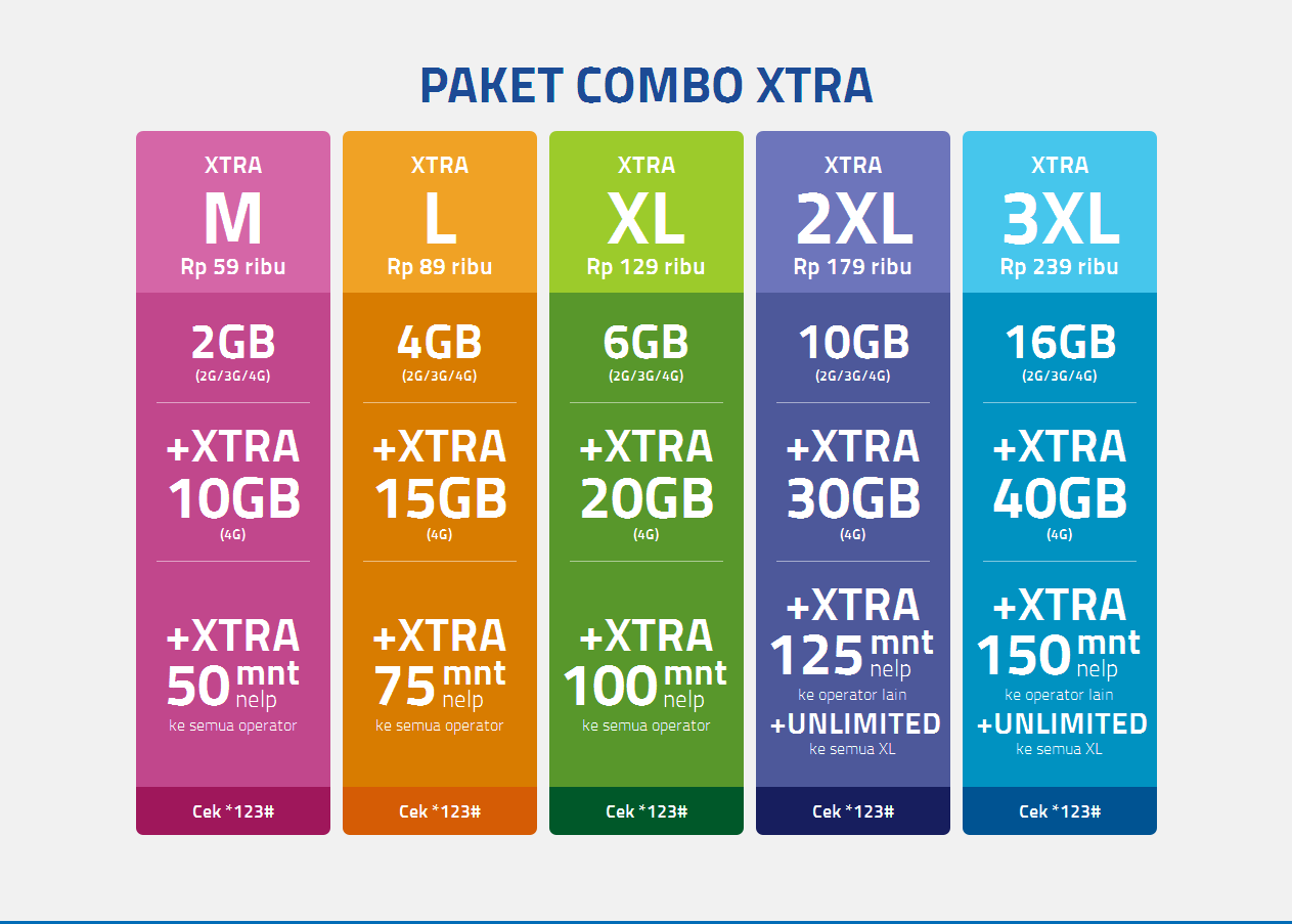 Daftar paket kartu xl